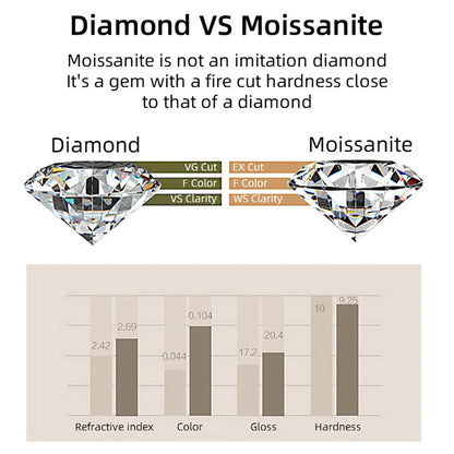 Moissanite Bracelet