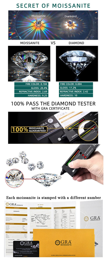 Gradient Moissanite Tennis Necklace